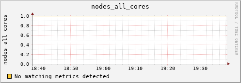 artemis07 nodes_all_cores
