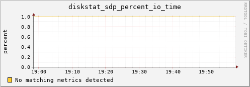 artemis07 diskstat_sdp_percent_io_time