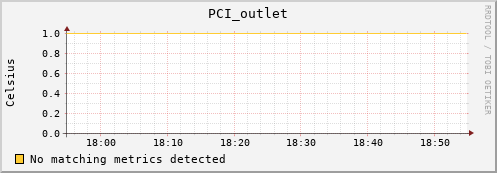 artemis07 PCI_outlet