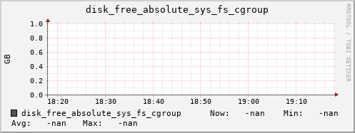 artemis07 disk_free_absolute_sys_fs_cgroup