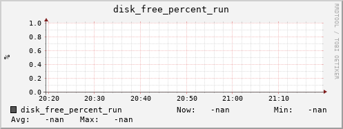 artemis07 disk_free_percent_run