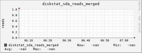 artemis08 diskstat_sda_reads_merged