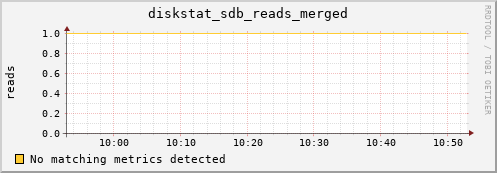 artemis08 diskstat_sdb_reads_merged