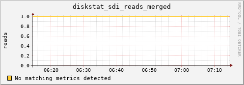 artemis08 diskstat_sdi_reads_merged