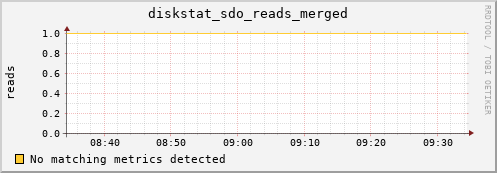 artemis08 diskstat_sdo_reads_merged