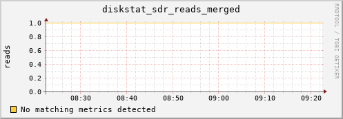 artemis08 diskstat_sdr_reads_merged