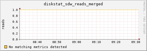 artemis08 diskstat_sdw_reads_merged