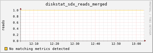 artemis08 diskstat_sdx_reads_merged