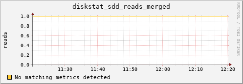 artemis08 diskstat_sdd_reads_merged