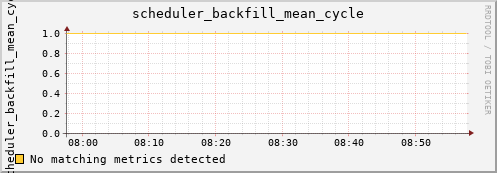 artemis08 scheduler_backfill_mean_cycle
