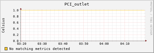 artemis08 PCI_outlet