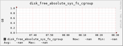 artemis08 disk_free_absolute_sys_fs_cgroup