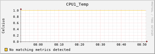 artemis08 CPU1_Temp