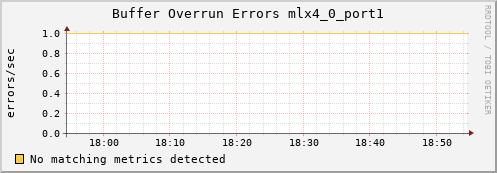 artemis09 ib_excessive_buffer_overrun_errors_mlx4_0_port1