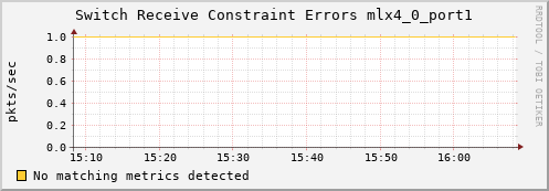 artemis09 ib_port_rcv_constraint_errors_mlx4_0_port1