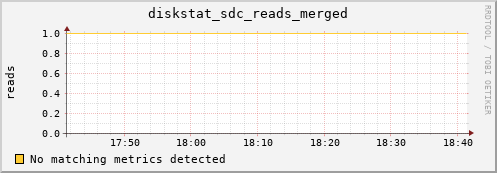 artemis09 diskstat_sdc_reads_merged