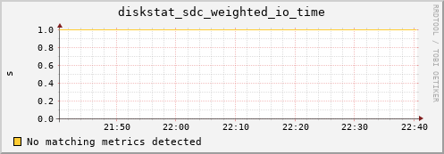 artemis09 diskstat_sdc_weighted_io_time