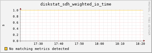 artemis09 diskstat_sdh_weighted_io_time