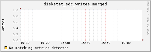 artemis09 diskstat_sdc_writes_merged