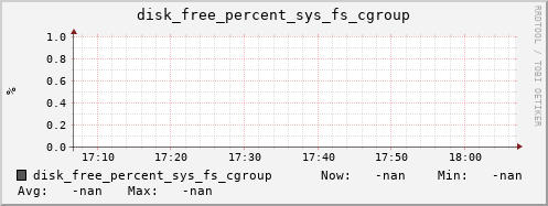 artemis09 disk_free_percent_sys_fs_cgroup