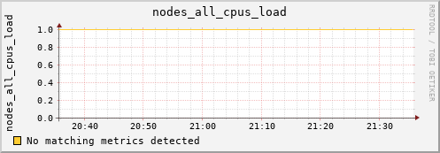 artemis09 nodes_all_cpus_load