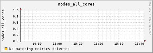 artemis09 nodes_all_cores