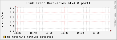 artemis11 ib_link_error_recovery_mlx4_0_port1