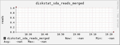 artemis11 diskstat_sda_reads_merged