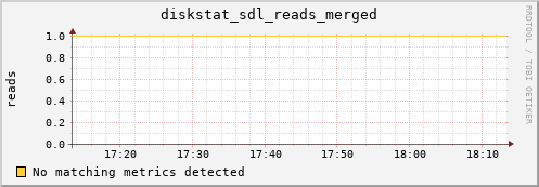 artemis11 diskstat_sdl_reads_merged