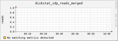 artemis11 diskstat_sdp_reads_merged