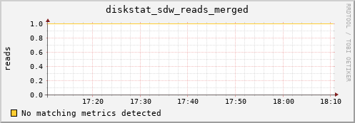 artemis11 diskstat_sdw_reads_merged