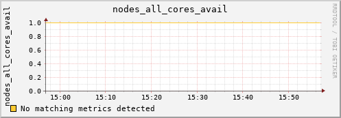 artemis11 nodes_all_cores_avail