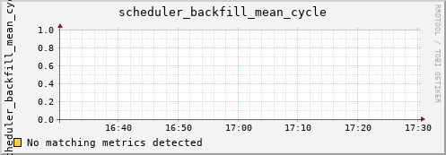 artemis11 scheduler_backfill_mean_cycle