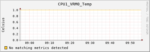artemis11 CPU1_VRM0_Temp