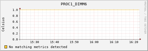 artemis11 PROC1_DIMM6