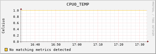 artemis11 CPU0_TEMP