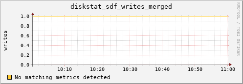 artemis11 diskstat_sdf_writes_merged