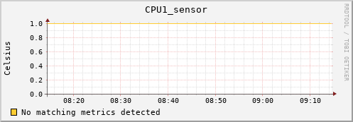 artemis11 CPU1_sensor