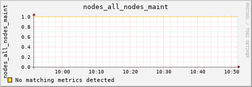 artemis11 nodes_all_nodes_maint