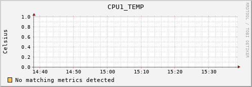 artemis11 CPU1_TEMP