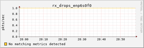 bastet rx_drops_enp6s0f0