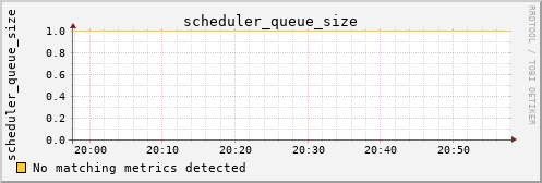 bastet scheduler_queue_size