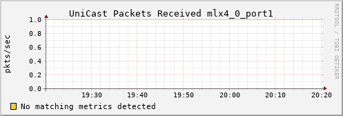 bastet ib_port_unicast_rcv_packets_mlx4_0_port1