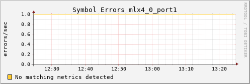 bastet ib_symbol_error_mlx4_0_port1