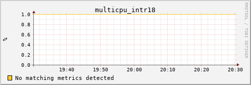 bastet multicpu_intr18