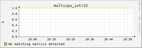 bastet multicpu_intr22