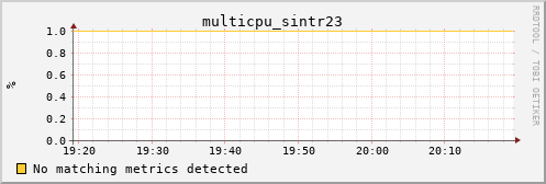 bastet multicpu_sintr23