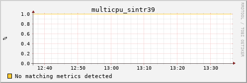 bastet multicpu_sintr39