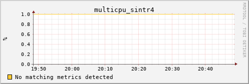 bastet multicpu_sintr4