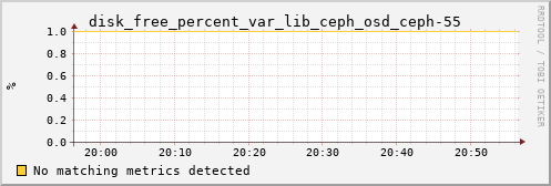 bastet disk_free_percent_var_lib_ceph_osd_ceph-55